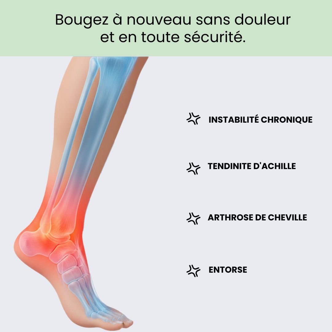 chevillere strap fasciite Podisana aide a corriger en douceur sans gene